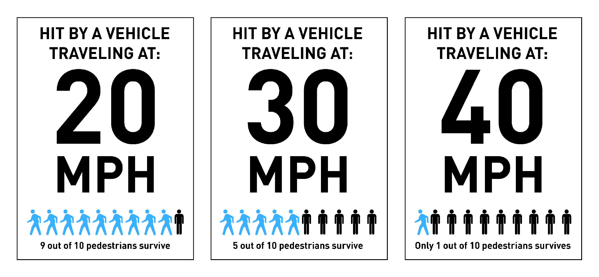 Speed Limits Transportation seattle.gov